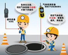 张家口有限空间安全作业操作规程